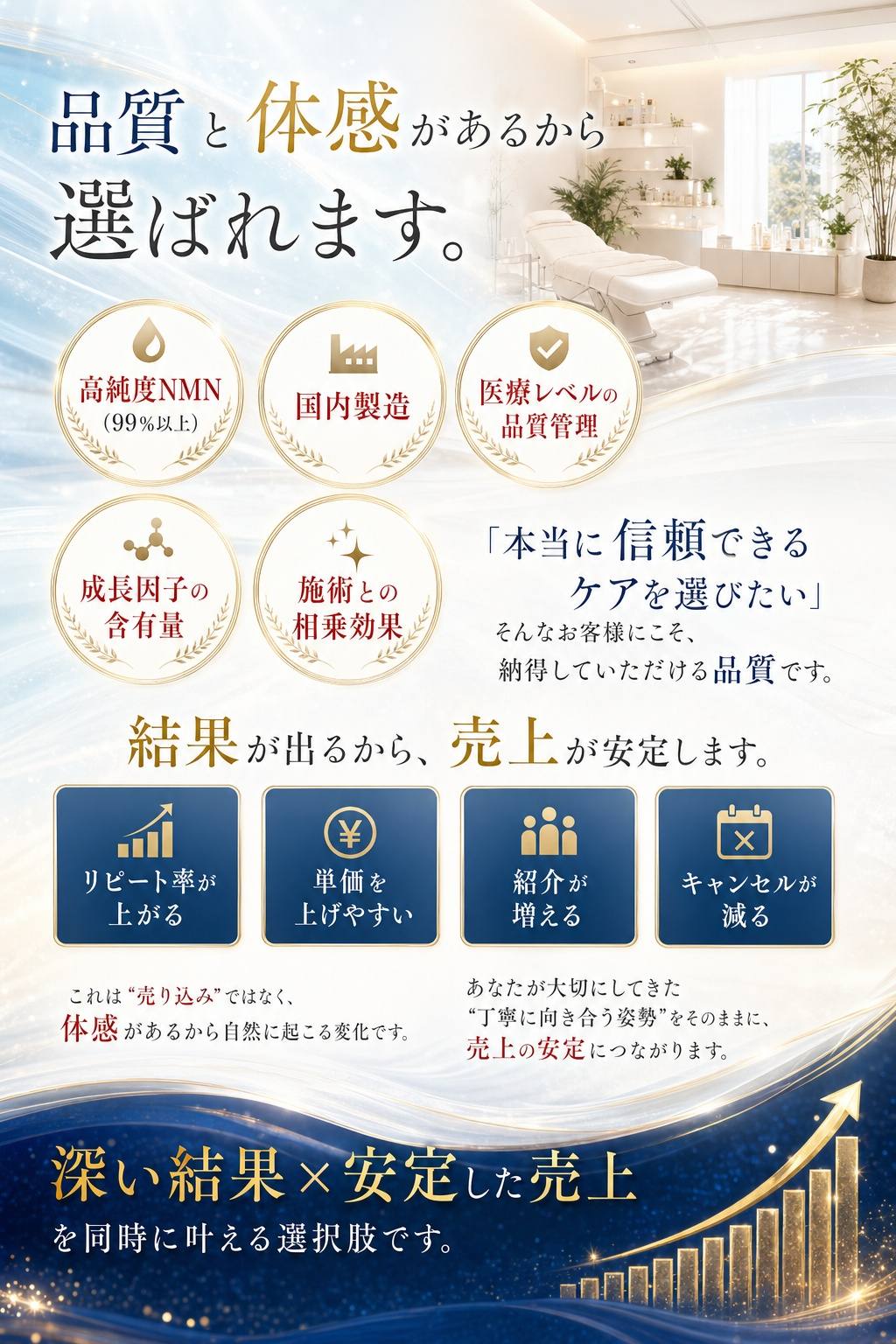 品質と体感があるから選ばれます